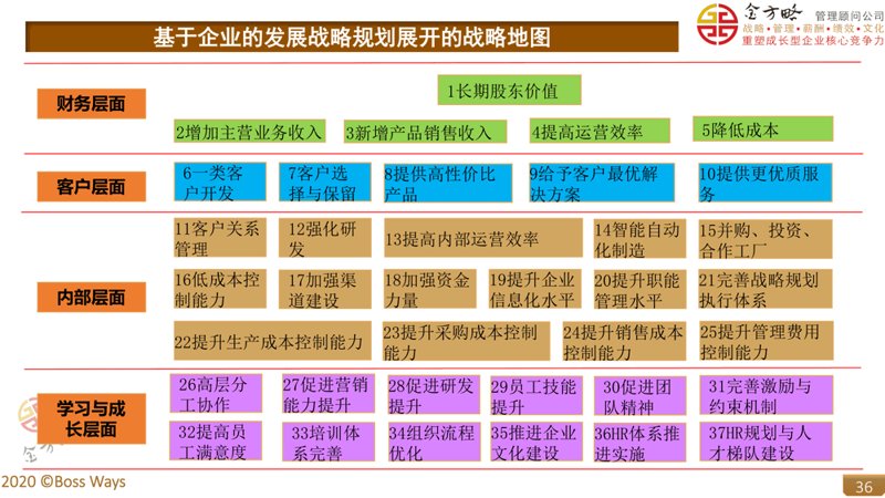 企业管理咨询：洞悉企业发展的智慧之眼