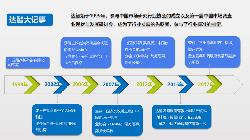 了解市场趋势,精准定位——选择市场调研咨询机构的攻略