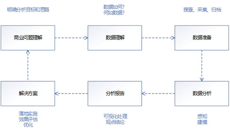 如何挑选一家专业的商务信息咨询机构