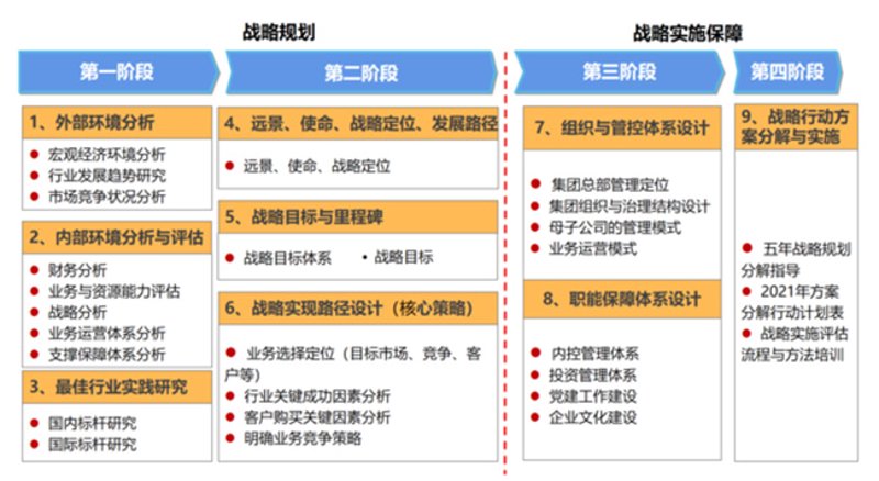 如何选购适合的管理咨询方案