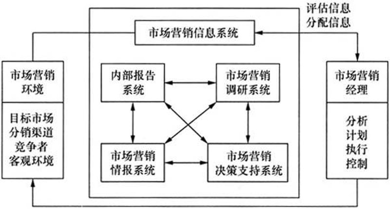 市场调研咨询引领企业决胜千里