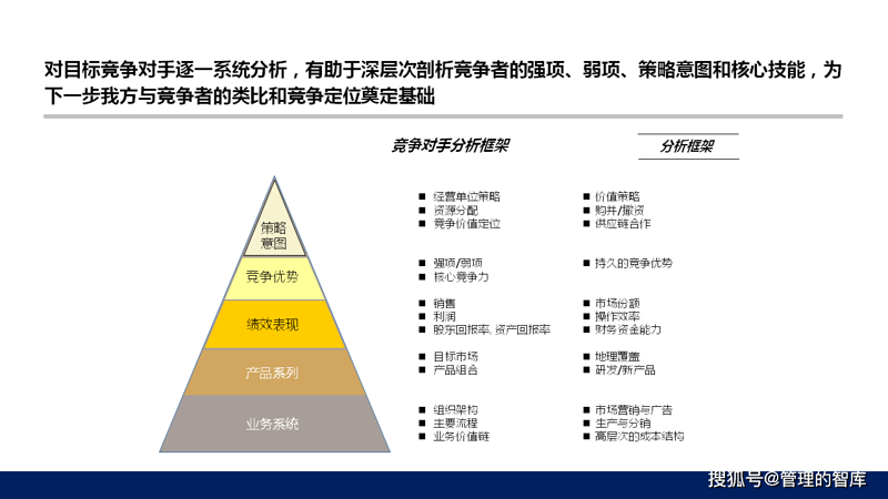 竞争情报分析